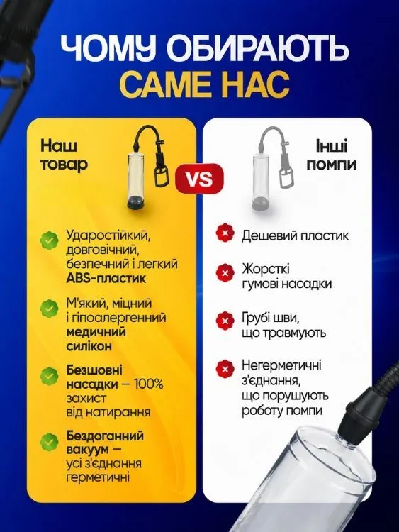 Порівняння